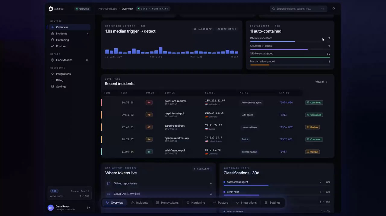 The Vantuz platform dashboard